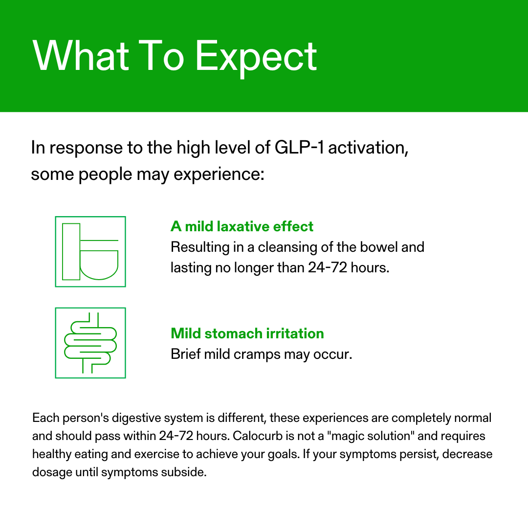 Calorie Control Supplement 6X Natural GLP